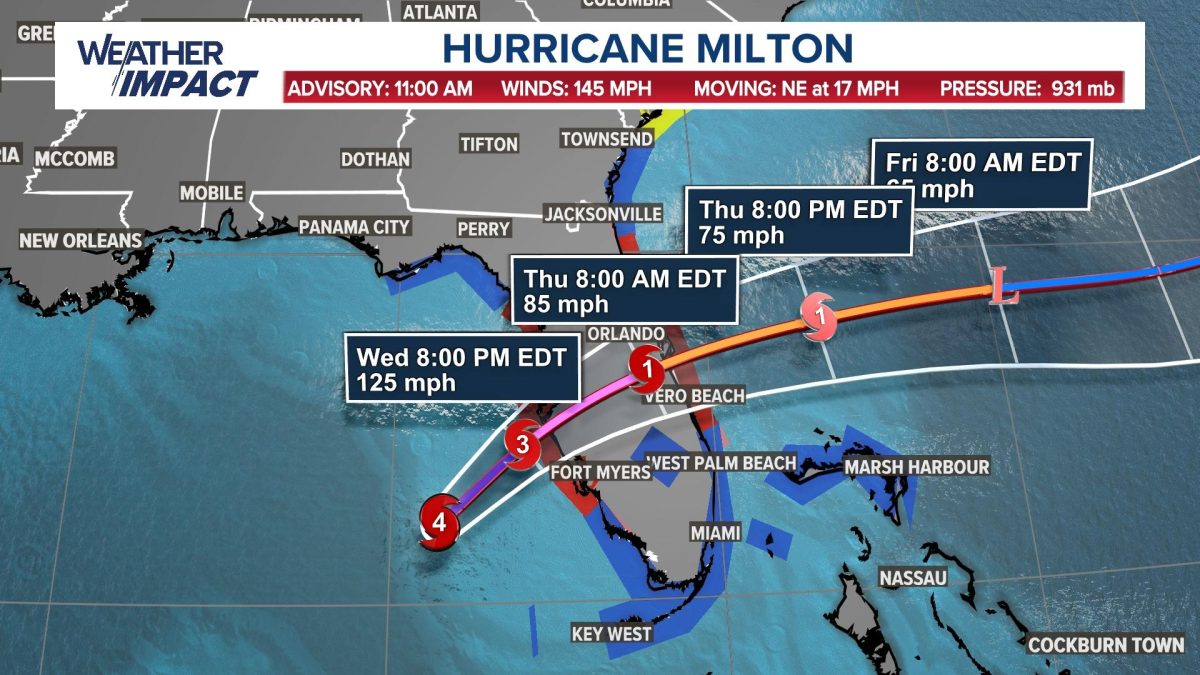 Hurricane Helene and Milton